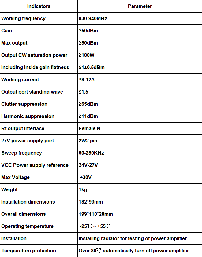 900MHz 100W（2） Heston Anti-drone and Signal interference
