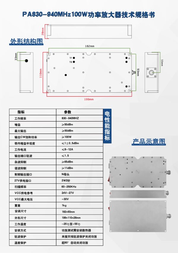 900MHz 100W Module