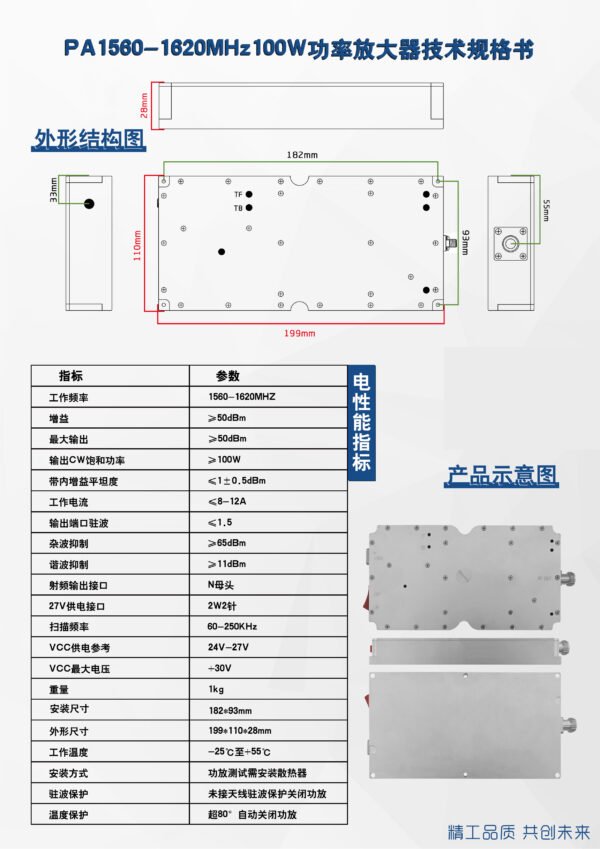 1.5GHz 100W Module